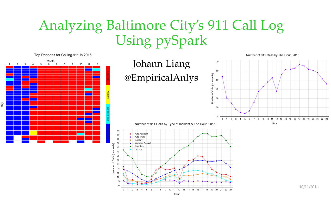 Analyzing Baltimore City’s 911 Call Log Using pySpark