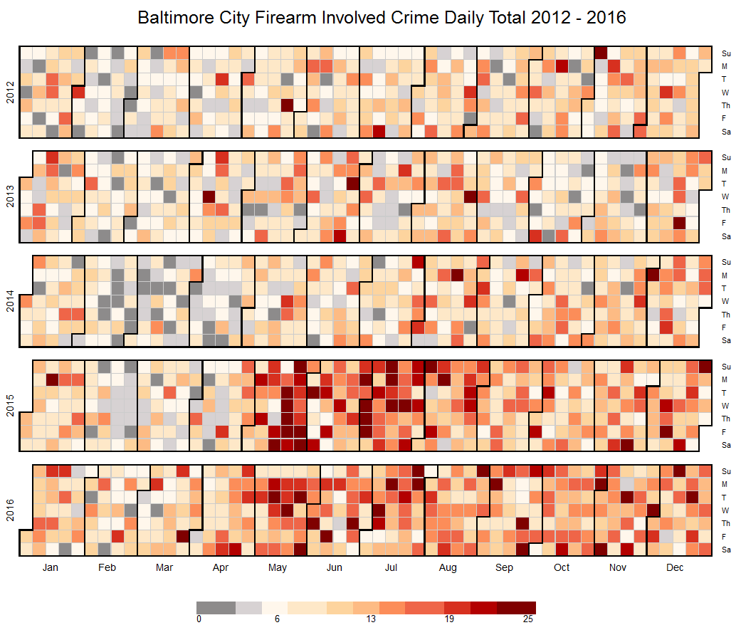 Analyze and Visualize Baltimore City’s Victim Based Crime Data